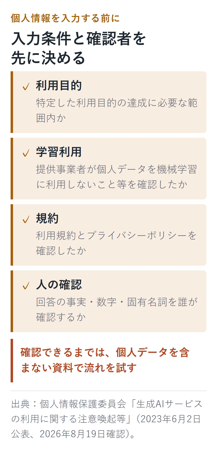 生成AIへ個人情報を入力する前に、利用目的、機械学習への利用、利用規約とプライバシーポリシー、人による回答確認を確かめるチェックリスト。